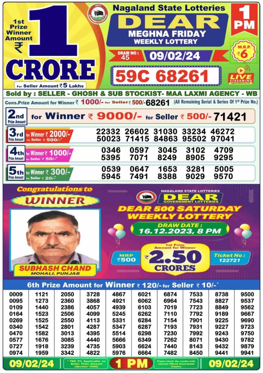 Lottery Result Today February 9, 2024