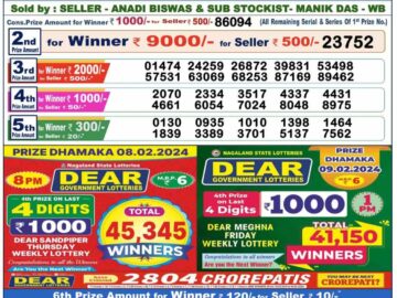 Lottery Result Today February 9, 2024