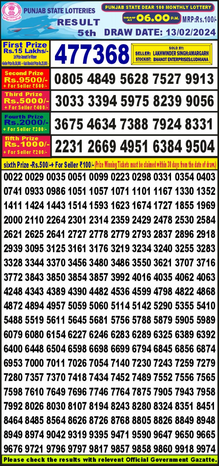 Lottery Result Today February 13, 2024