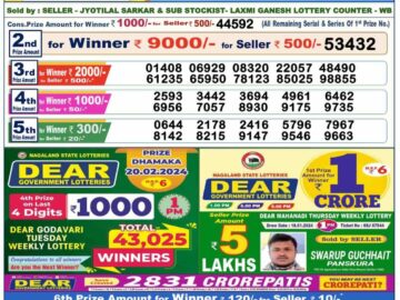 Lottery Result Today February 20, 2024