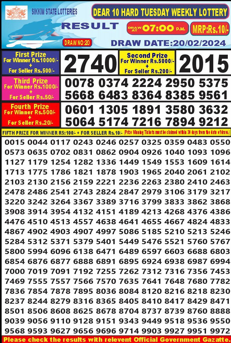 Lottery Result Today February 20, 2024