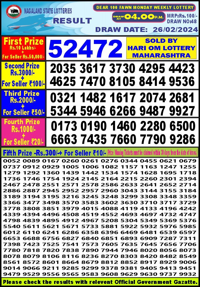 Lottery Result Today February 26, 2024