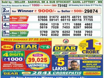 Lottery Result Today February 28, 2024