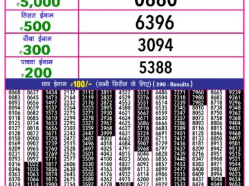 Lottery Result Today February 7, 2024