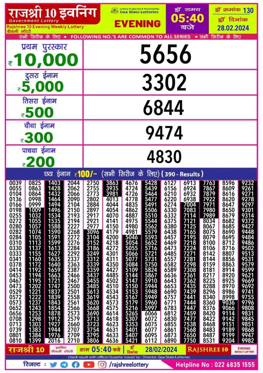 Lottery Result Today February 28, 2024