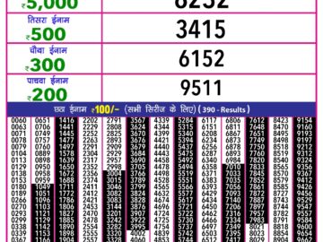 Lottery Result Today February 8, 2024