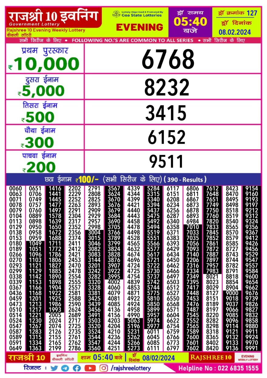 Lottery Result Today February 8, 2024