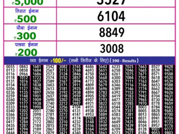 Lottery Result Today February 6, 2024