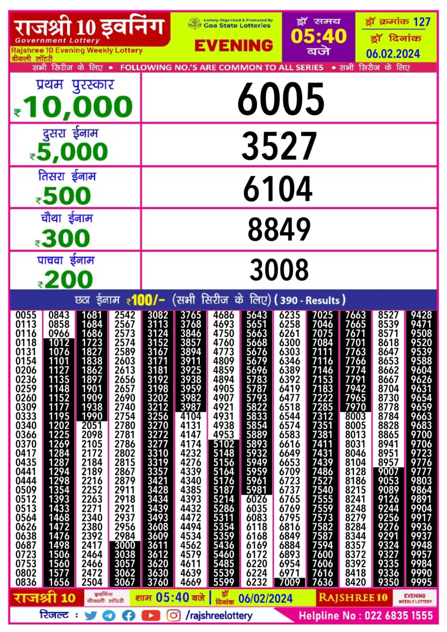 Lottery Result Today February 6, 2024