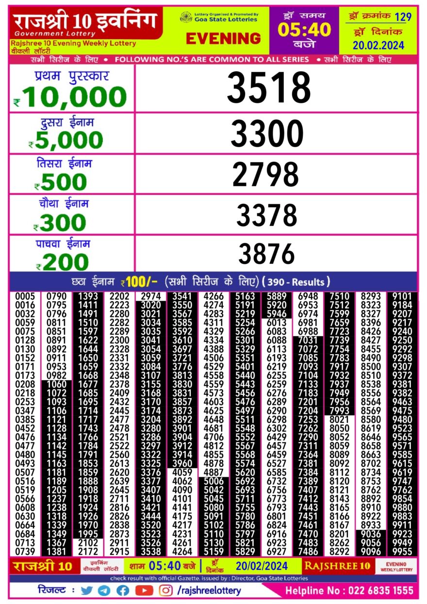 Lottery Result Today February 20, 2024