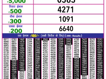 Lottery Result Today February 2, 2024