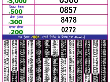 Lottery Result Today February 9, 2024