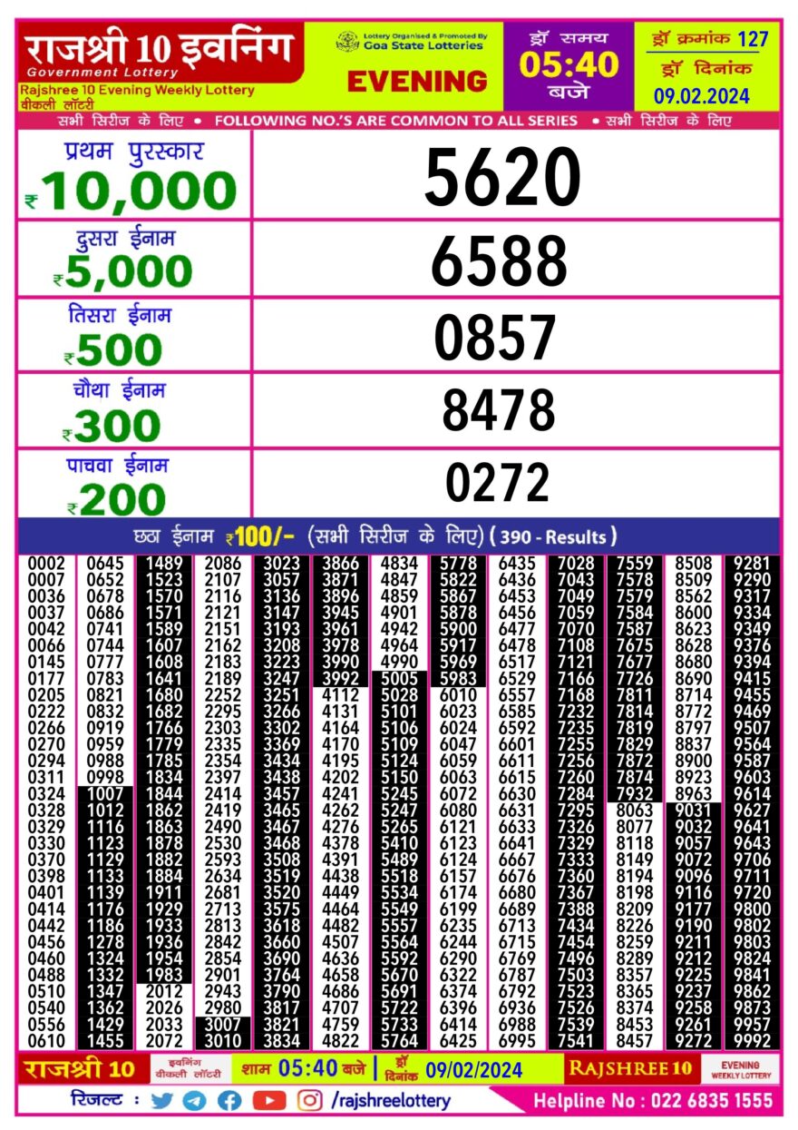 Lottery Result Today February 9, 2024