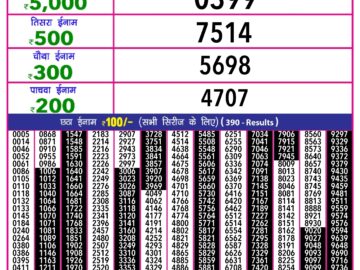 Lottery Result Today February 12, 2024