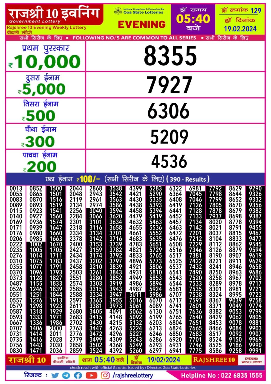 Lottery Result Today February 19, 2024