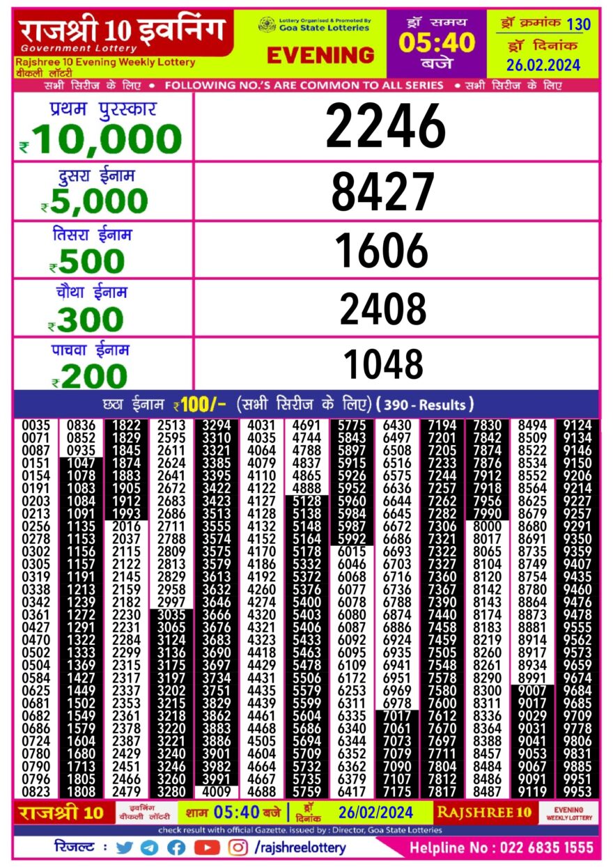 Lottery Result Today February 26, 2024