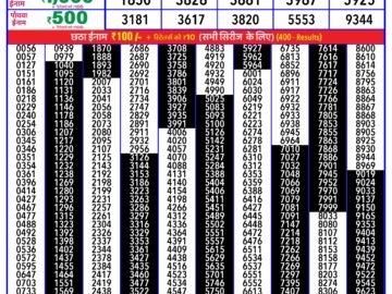 Lottery Result Today February 21, 2024