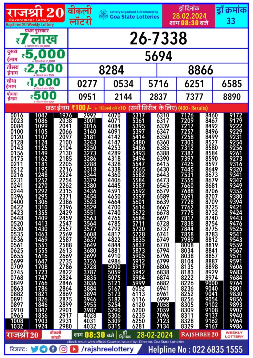 Lottery Result Today February 28, 2024