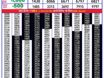 Lottery Result Today February 1, 2024