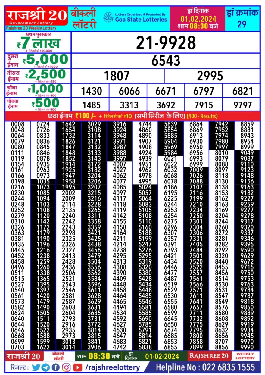 Lottery Result Today February 1, 2024