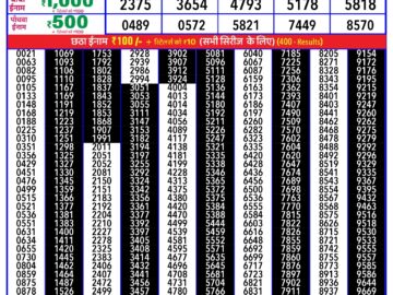 Lottery Result Today February 8, 2024