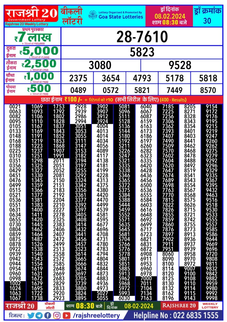 Lottery Result Today February 8, 2024