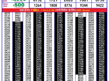 Lottery Result Today February 15, 2024