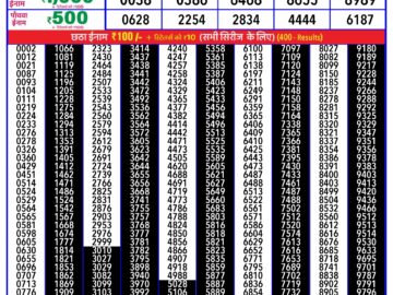 Lottery Result Today February 22, 2024