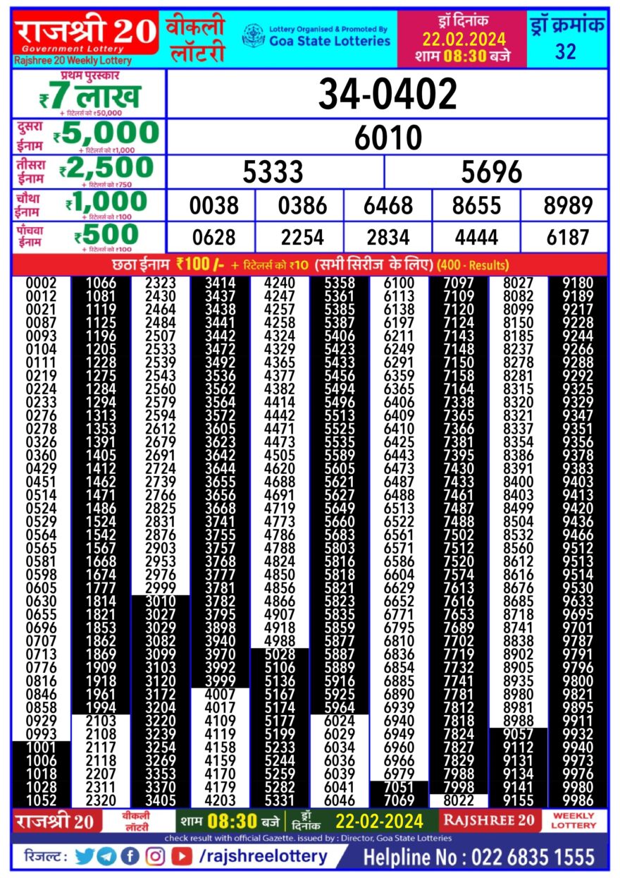 Lottery Result Today February 22, 2024