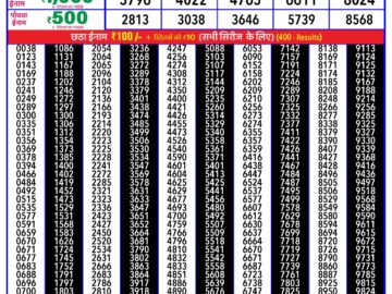 Lottery Result Today February 29, 2024