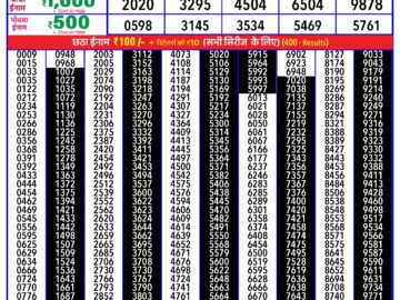 Lottery Result Today February 6, 2024