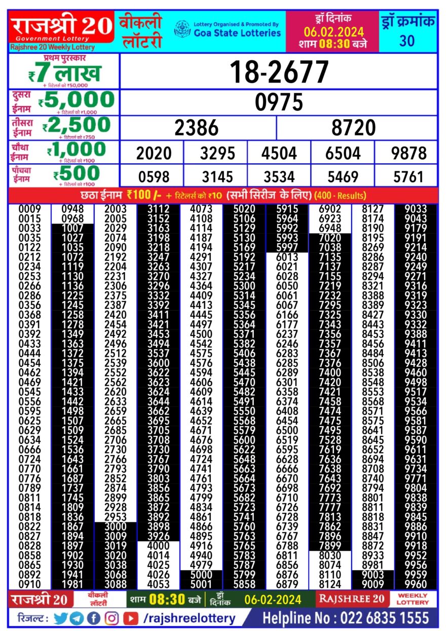 Lottery Result Today February 6, 2024