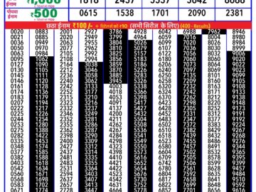 Lottery Result Today February 13, 2024