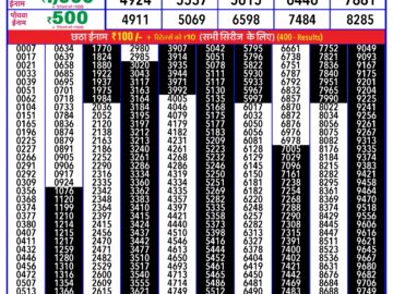 Lottery Result Today February 20, 2024