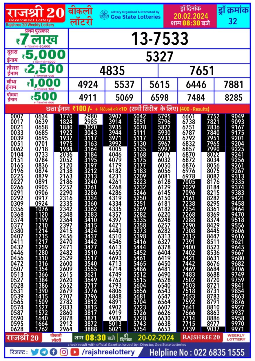 Lottery Result Today February 20, 2024