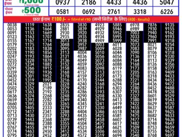 Lottery Result Today February 4, 2024