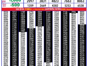 Lottery Result Today February 11, 2024