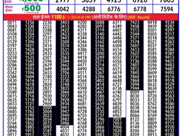 Lottery Result Today February 18, 2024