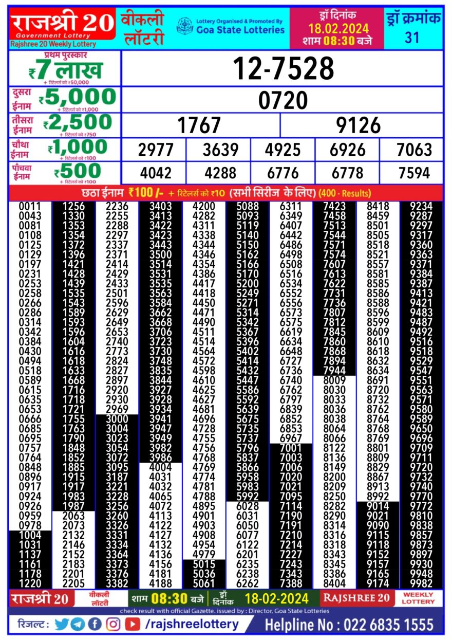 Lottery Result Today February 18, 2024