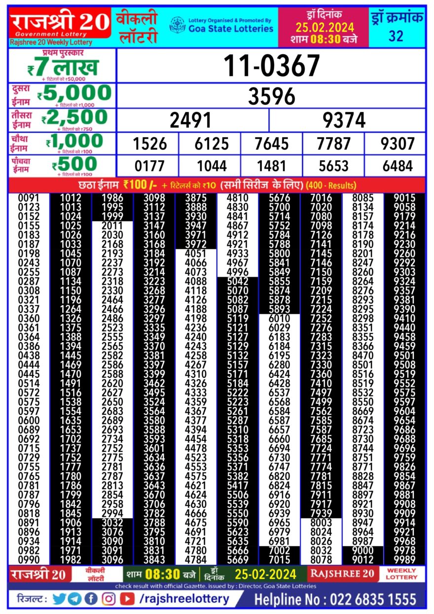 Lottery Result Today February 25, 2024