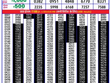 Lottery Result Today February 3, 2024