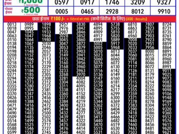 Lottery Result Today February 10, 2024