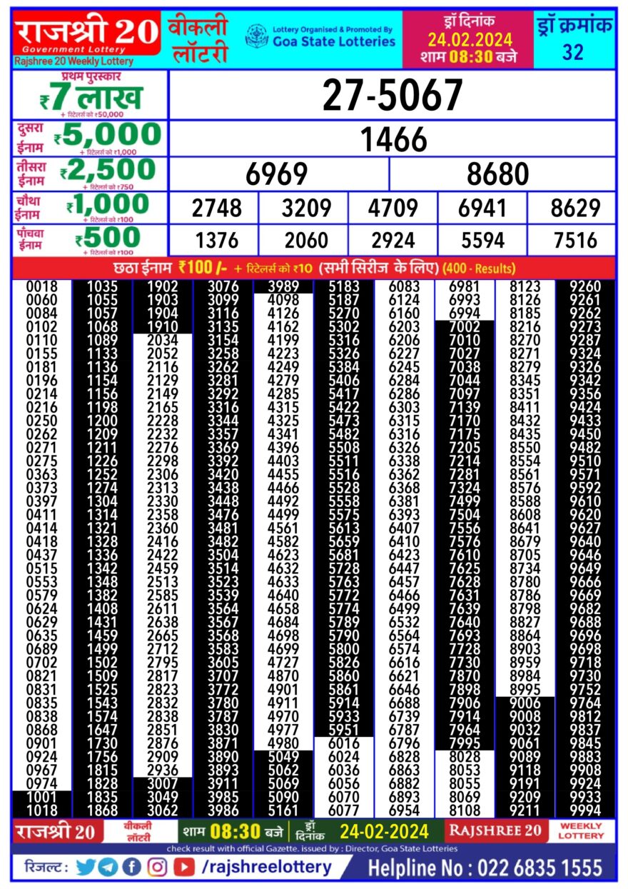 Lottery Result Today February 24, 2024