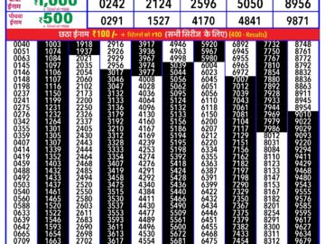 Lottery Result Today February 2, 2024