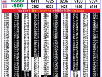 Lottery Result Today February 9, 2024