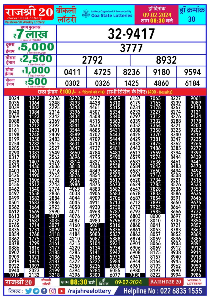 Lottery Result Today February 9, 2024