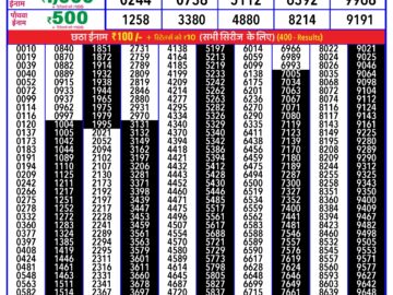 Lottery Result Today February 16, 2024