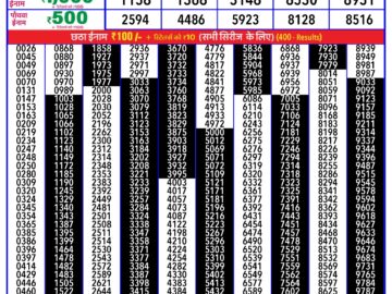 Lottery Result Today February 23, 2024