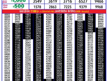 Lottery Result Today February 5, 2024