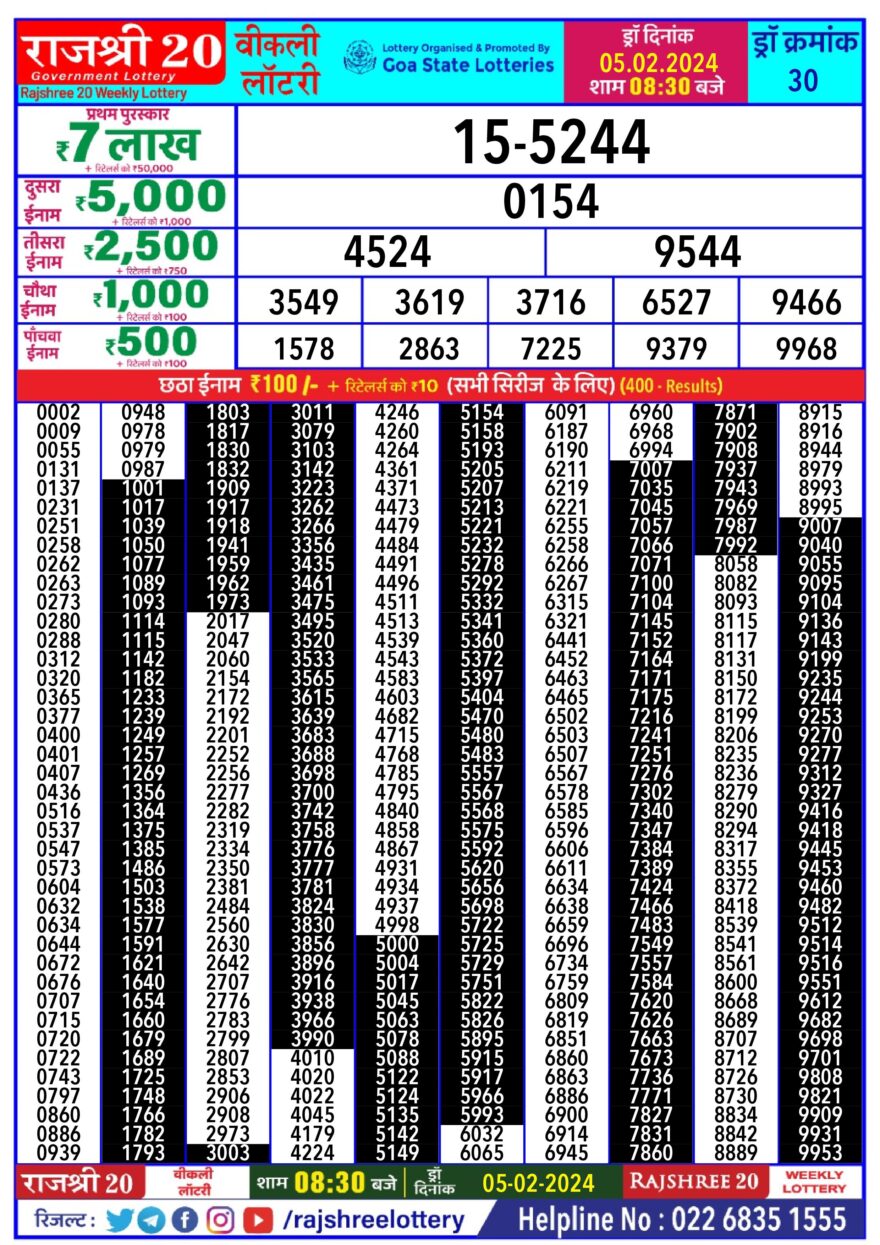 Lottery Result Today February 5, 2024